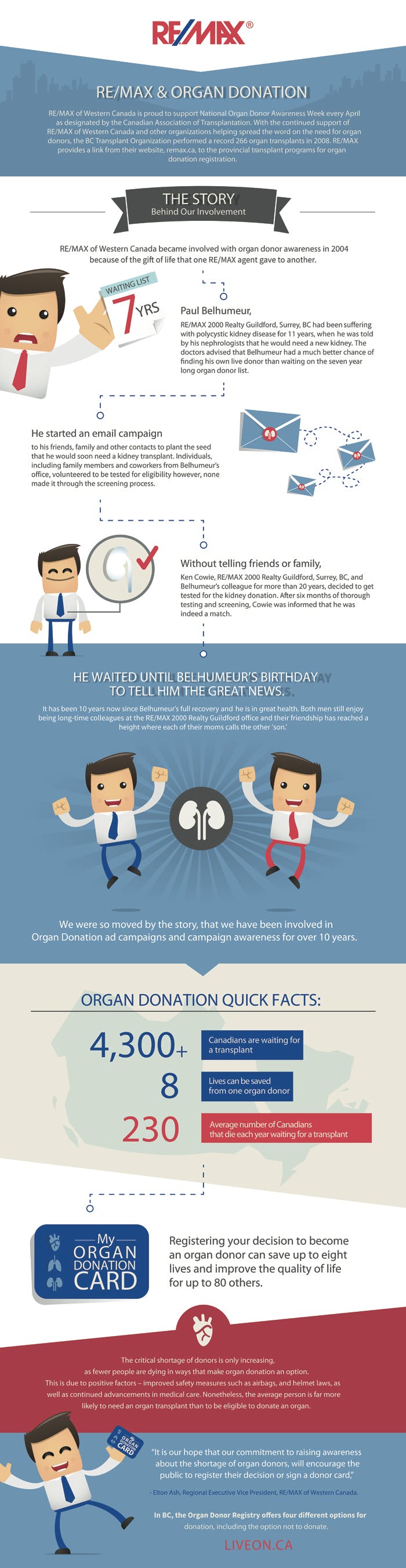 remax_infographic_organ-donation_2016-test-1